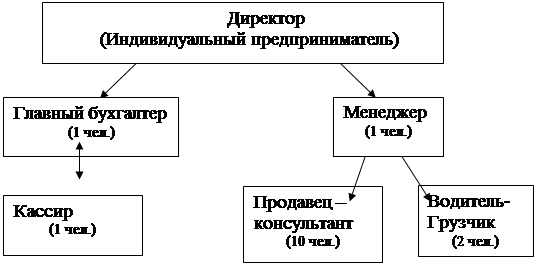 Схема ип управляющий