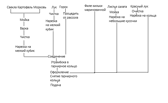 Фреш ролл с курицей